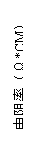 文本框: 电阻率(Ω*CM)